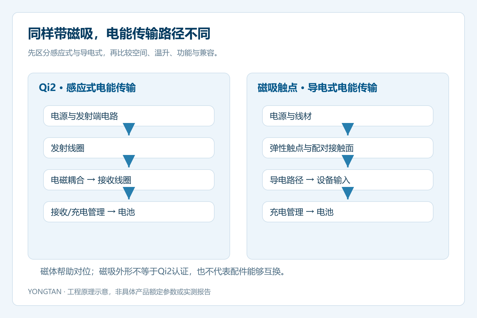 2026101515572646.png qi2-power-paths-zh.png